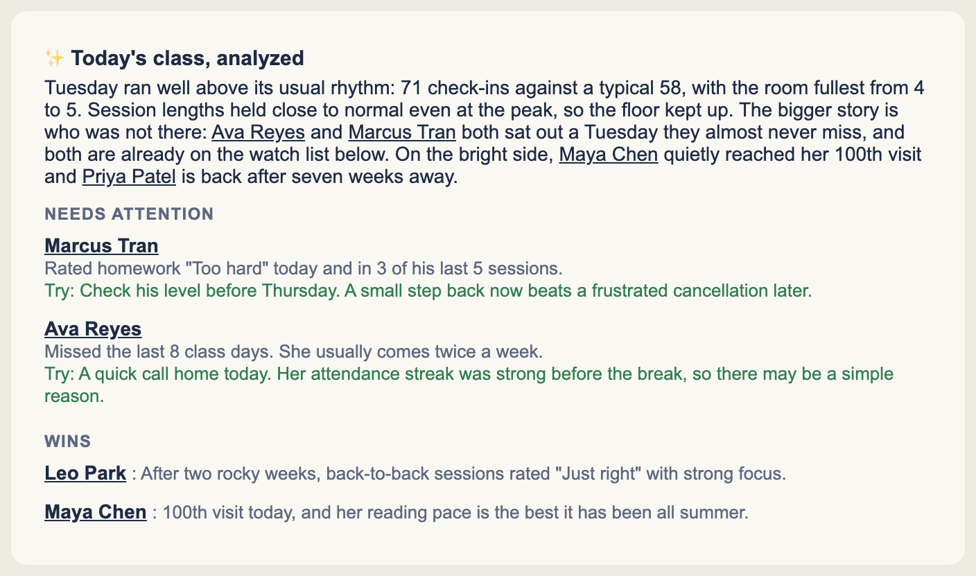 The daily email: an AI-written overview of yesterday, a needs-attention list with the reason and a suggested action for each student, and wins worth celebrating